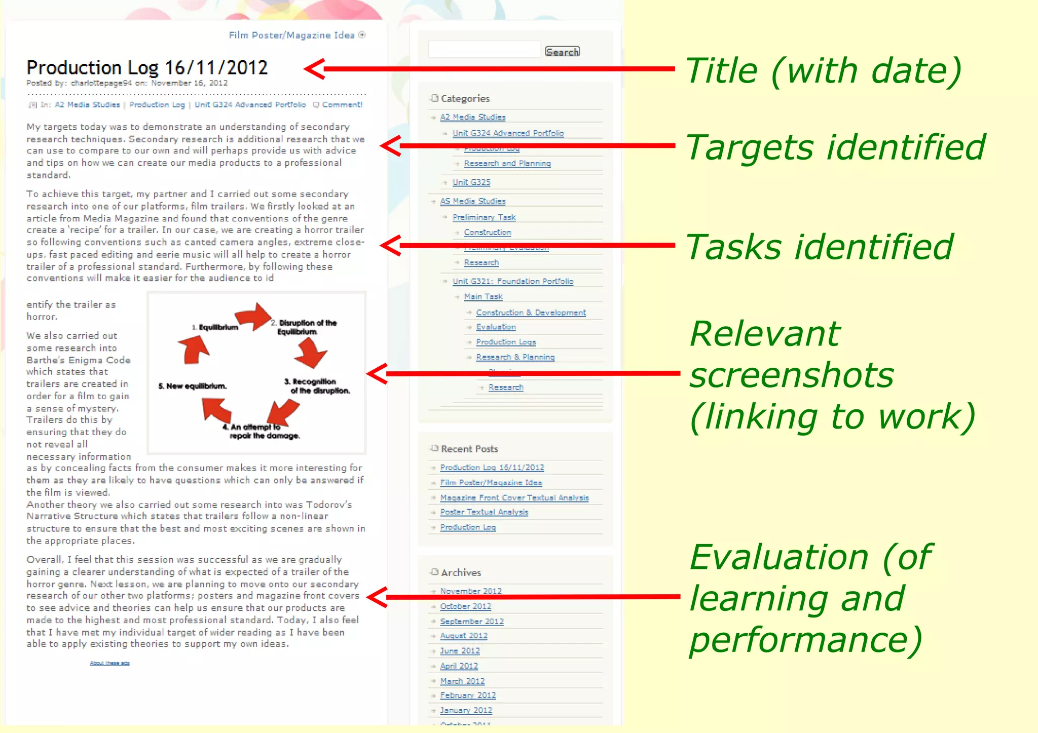 Title (with date)

Targets identified

Tasks identified

Relevant
screenshots
(linking to work)



Evaluation (of
learning and
performance)
 