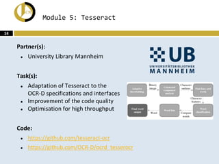 Module 5: Tesseract
Partner(s):
● University Library Mannheim
Task(s):
● Adaptation of Tesseract to the
OCR-D specifications and interfaces
● Improvement of the code quality
● Optimisation for high throughput
Code:
● https://github.com/tesseract-ocr
● https://github.com/OCR-D/ocrd_tesserocr
14
 