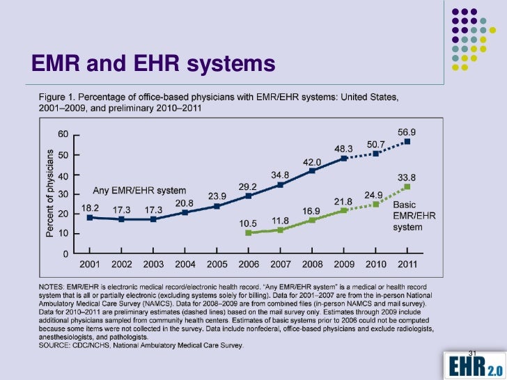 electronic health record ehr system potential Read chapter letter report: commissioned by the department of health and human services, key capabilities of an electronic health record system provides g. electronic health record ehr system potential Read chapter letter report: commissioned by the department of health and human services, key capabilities of an electronic health record system provides g.