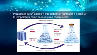 • Para pasar de un estado a otro debemos aumentar o disminuir
la temperatura como se muestra a continuación:
 