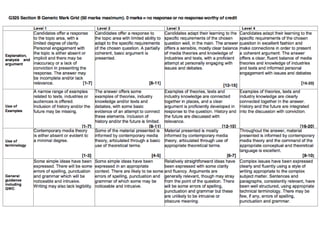 G325 - OCR Advice on Sec B