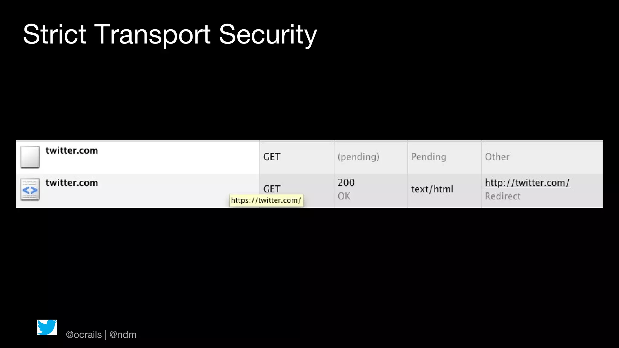 Strict Transport Security




   @ocrails | @ndm
 