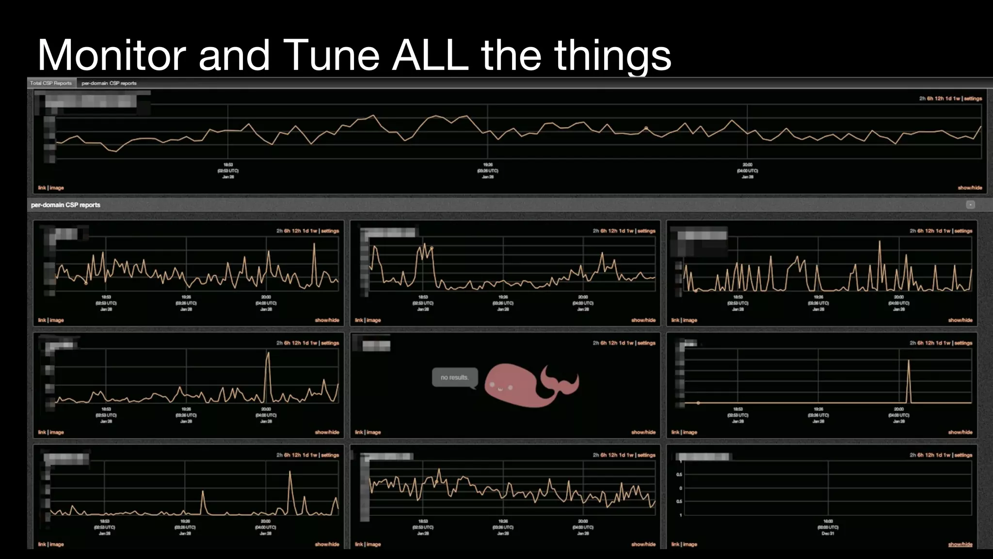 Monitor and Tune ALL the things




   @ocrails | @ndm
 
