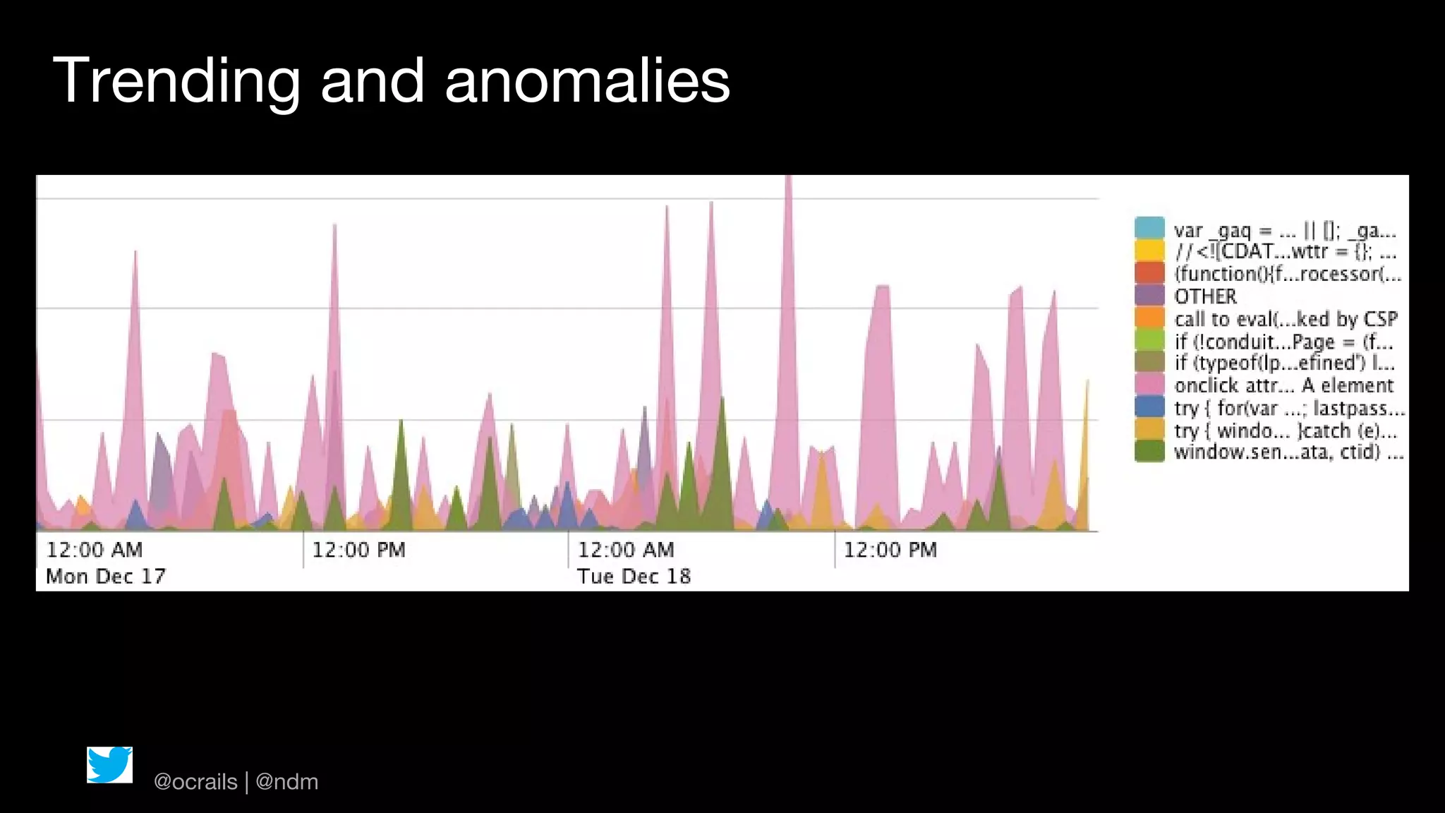 Trending and anomalies




   @ocrails | @ndm
 