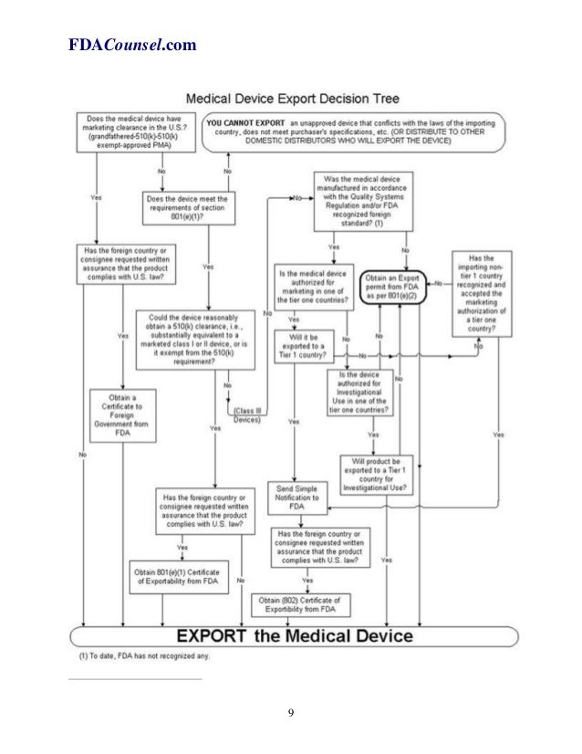 Importing and Exporting Drugs & Medical Devices