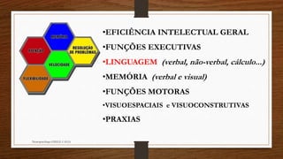 Neuropsicóloga GISELE CALIA
•EFICIÊNCIA INTELECTUAL GERAL
•FUNÇÕES EXECUTIVAS
•LINGUAGEM (verbal, não-verbal, cálculo...)
•MEMÓRIA (verbal e visual)
•FUNÇÕES MOTORAS
•VISUOESPACIAIS e VISUOCONSTRUTIVAS
•PRAXIAS
 