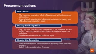 Procurement options
• The customer enters into a Call-off Agreement, without reopening
competition
• Used where the customer’s full requirements are met by any one
of the framework suppliers listed
Direct Award
• The customer uses information contained in the suppliers' tenders,
GÉANT’s scoring and information from the supplier’s online cost
calculator
• Suppliers are not contacted for further input
Desktop Mini-Competition
• The customer organises a mini-competition, requesting further input from
suppliers
• Call-off T&Cs maybe be refined if necessary
Regular Mini-Competition
 