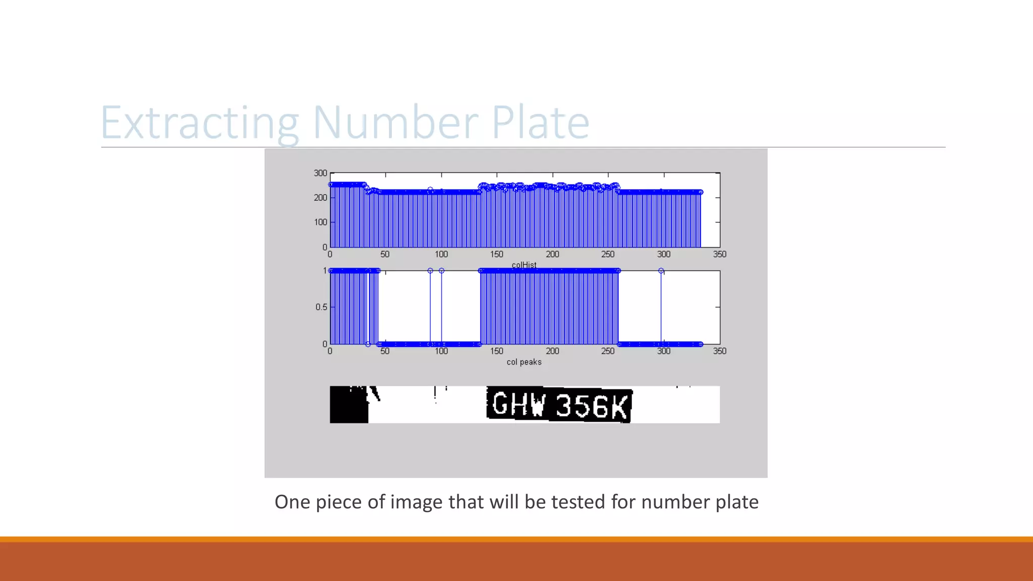 Extracting Number Plate
One piece of image that will be tested for number plate
 