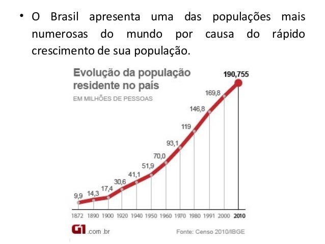 Qual A Taxa De Crescimento Da População Brasileira? – FPISRQ
