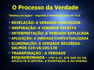 O Processo da Verdade  “Aletheuo en Agápe” : Seguindo a verdade em amor. Ef. 4:15   REVELAÇÃO: A VERDADE CONCEDIDA INSPIRAÇÃO: A VERDADE ESCRITA INTERPRETAÇÃO: A VERDADE EXPLICADA APLICAÇÃO: A VERDADE CONTEXTUALIZADA ILUMINAÇÃO: A VERDADE RECEBIDA - SALMOS 119:18;105;130 TRANSPIRAÇÃO : A VERDADE ESQUADRINHADA -  1TM 4:13  ATÉ QUE EU VÁ, APLICA-TE À LEITURA, À EXORTAÇÃO, E AO ENSINO.  
