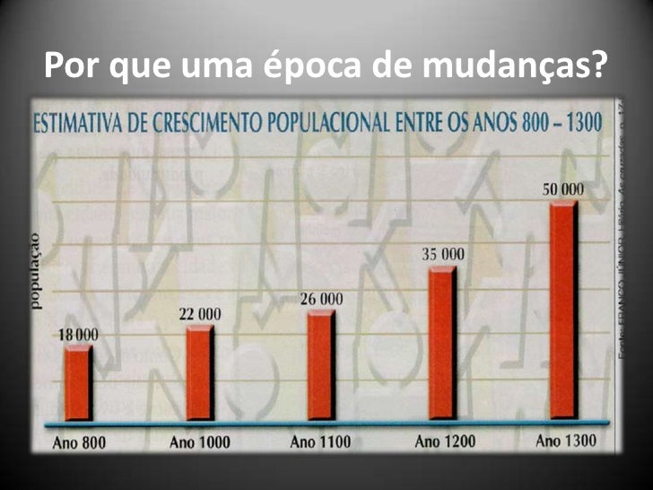 O Fenomeno Demografico Do Rapido Crescimento Populacional De Vila Rica