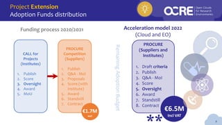 8
Funding process 2020/2021
CALL for
Projects
(Institutes)
1. Publish
2. Score
3. Oversight
4. Award
5. MoU
PROCURE
Competition
(Suppliers)
1. Publish
2. Q&A - MoI
3. Proposals
4. Score (with
Institute)
5. Award
6. Standstill
7. Contract
Acceleration model 2022
(Cloud and EO)
PROCURE
(Suppliers and
Institutes)
1. Draft criteria
2. Publish
3. Q&A - MoI
4. Score
5. Oversight
6. Award
7. Standstill
8. Contract
€6.5M
Incl VAT
€1.7M
excl
Project Extension
Adoption Funds distribution
Remaining
Adoption
Budget
 