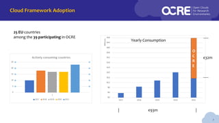 Cloud Framework Adoption
2
O
C
R
E
Yearly Consumption
25 EU countries
among the 39 participating in OCRE -----
€32m
-----
| €93m |
 