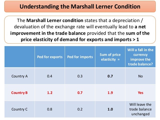 Ocr F585 Economics - Extract 2