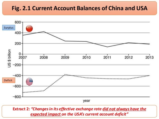 impact of unexpected depreciation on current account balance To find the depreciation value for the first year, use the following formula: (net book value - salvage value) x (depreciation rate) the depreciation for year one is $2,000 ($5000 - $1000 x 05. impact of unexpected depreciation on current account balance To find the depreciation value for the first year, use the following formula: (net book value - salvage value) x (depreciation rate) the depreciation for year one is $2,000 ($5000 - $1000 x 05.