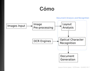 Cómo




       Joaquim Rocha (Igalia) · OCRFeeder · GUADEC ES 7
 