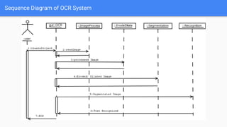 Sequence Diagram of OCR System
 
