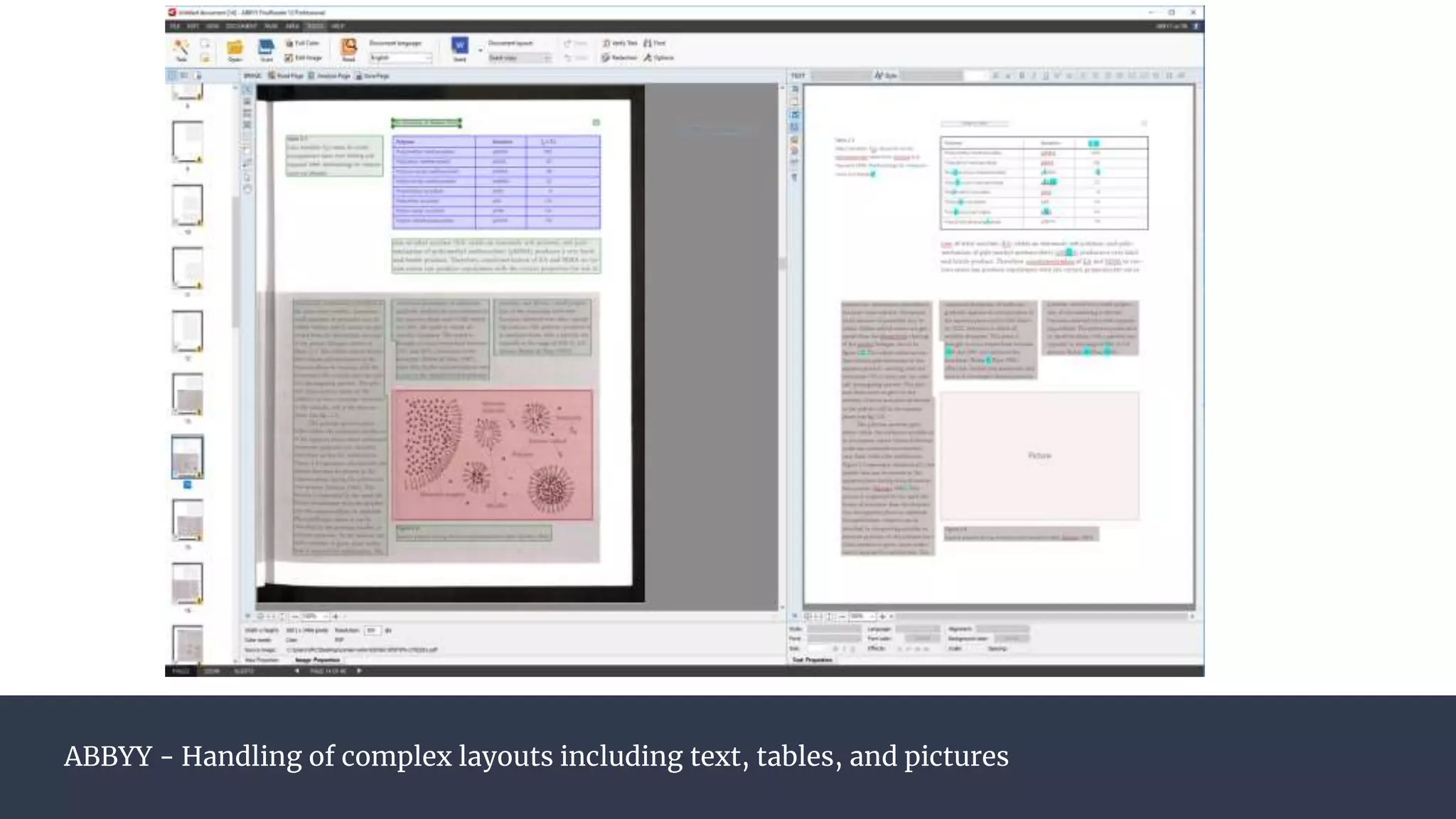 ABBYY - Handling of complex layouts including text, tables, and pictures
 