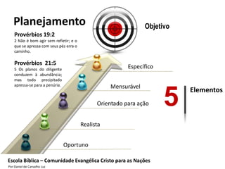 Planejamento                                                  Objetivo
    Provérbios 19:2
    2 Não é bom agir sem refletir; e o
    que se apressa com seus pés erra o
    caminho.

    Provérbios 21:5
    5 Os planos do diligente
                                                          Específico
    conduzem à abundância;
    mas todo precipitado
    apressa-se para a penúria.                      Mensurável

                                               Orientado para ação     5    Elementos



                                         Realista


                                 Oportuno

Escola Bíblica – Comunidade Evangélica Cristo para as Nações
Por Daniel de Carvalho Luz
 
