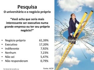 Pesquisa
    O universitário e o negócio próprio

          “Você acha que seria mais
       interessante ser executivo numa
      grande empresa ou ter seu próprio
                  negócio?”


•     Negócio próprio                 61,39%
•     Executivo                       17,20%
•     Indiferente                      7,92%
•     Nenhum                           7,23%
•     Não sei                          5,47%
•     Não responderam                  0,79%

    Por Daniel de Carvalho Luz          Fonte: ACSP
 