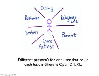 Different persona’s for one user that could
                                 each have a different OpenID URL.

Wednesday, August 19, 2009
 