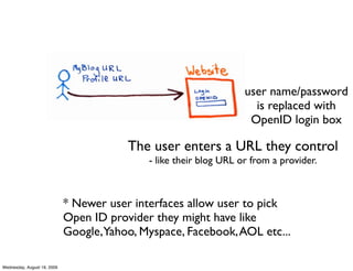 user name/password
                                                                      is replaced with
                                                                     OpenID login box

                                         The user enters a URL they control
                                             - like their blog URL or from a provider.



                             * Newer user interfaces allow user to pick
                             Open ID provider they might have like
                             Google,Yahoo, Myspace, Facebook, AOL etc...

Wednesday, August 19, 2009
 