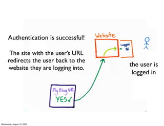 Authentication is successful!

       The site with the user’s URL
      redirects the user back to the
                                       the user is
      website they are logging into.
                                        logged in




Wednesday, August 19, 2009
 