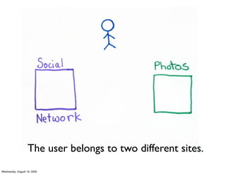 The user belongs to two different sites.
Wednesday, August 19, 2009
 