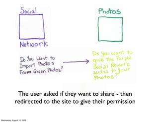 The user asked if they want to share - then
              redirected to the site to give their permission

Wednesday, August 19, 2009
 
