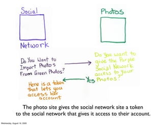 The photo site gives the social network site a token
               to the social network that gives it access to their account.
Wednesday, August 19, 2009
 