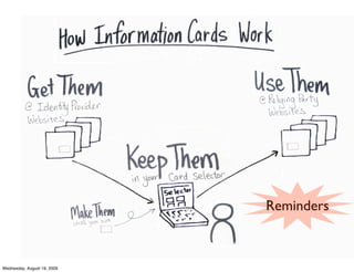 Reminders



Wednesday, August 19, 2009
 