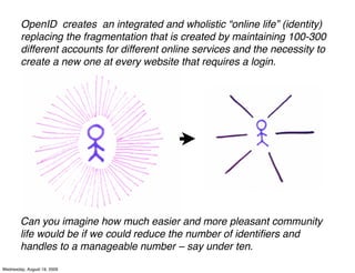 OpenID creates an integrated and wholistic “online life” (identity)
        replacing the fragmentation that is created by maintaining 100-300
        different accounts for different online services and the necessity to
        create a new one at every website that requires a login.




        Can you imagine how much easier and more pleasant community
        life would be if we could reduce the number of identiﬁers and
        handles to a manageable number – say under ten.

Wednesday, August 19, 2009
 