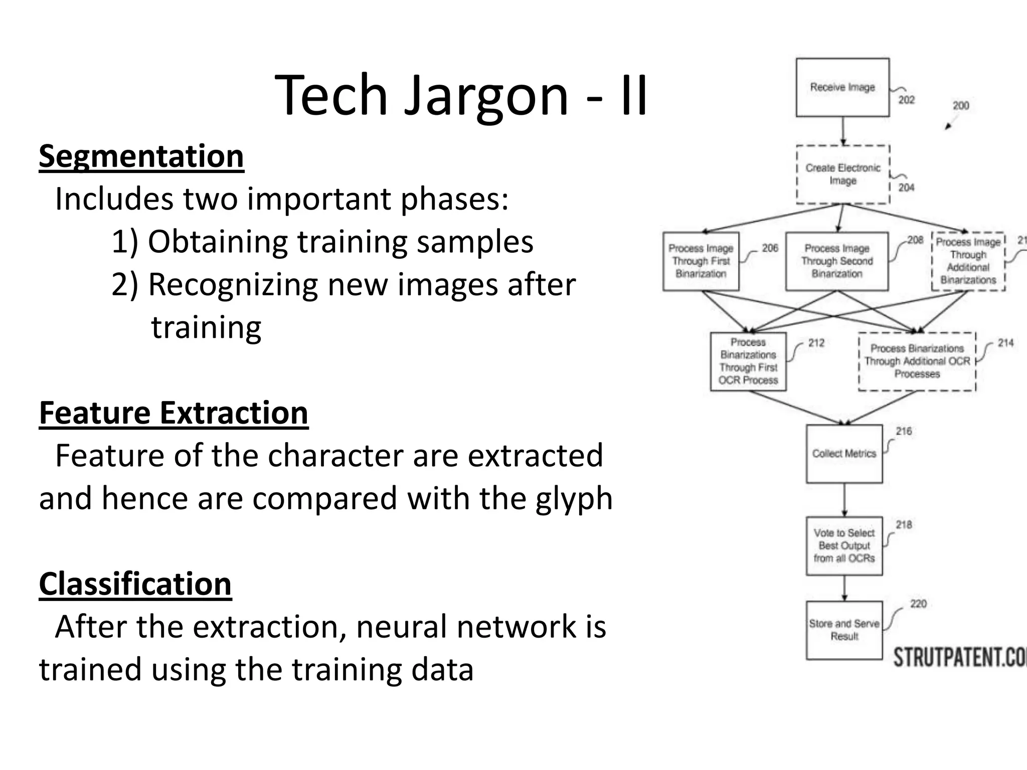 Tech Jargon - II
Segmentation
Includes two important phases:
1) Obtaining training samples
2) Recognizing new images after
training
Feature Extraction
Feature of the character are extracted
and hence are compared with the glyph
Classification
After the extraction, neural network is
trained using the training data
 