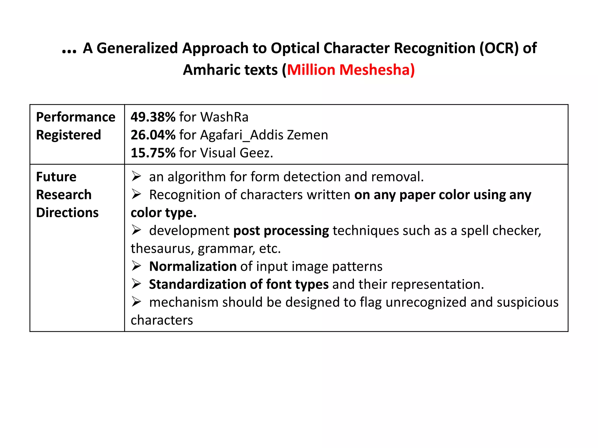 Optical Character Recognition (OCR) based Retrieval | PPTX