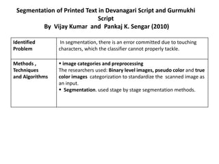 Optical Character Recognition (OCR) based Retrieval | PPTX