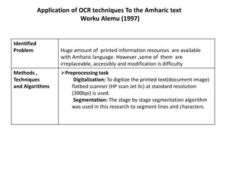 Optical Character Recognition (OCR) based Retrieval | PPTX