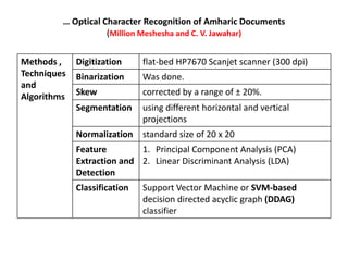 Optical Character Recognition (OCR) based Retrieval | PPTX