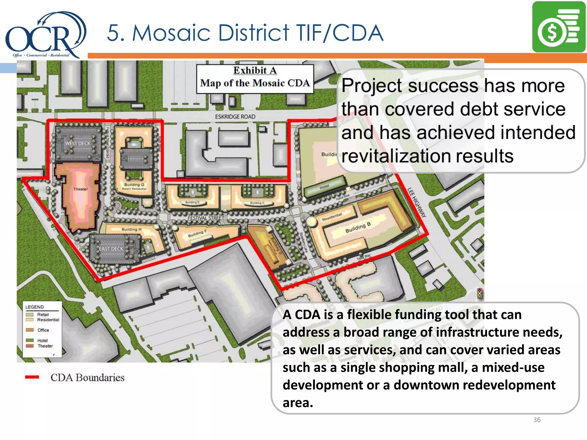 36
5. Mosaic District TIF/CDA
A CDA is a flexible funding tool that can
address a broad range of infrastructure needs,
as well as services, and can cover varied areas
such as a single shopping mall, a mixed-use
development or a downtown redevelopment
area.
 