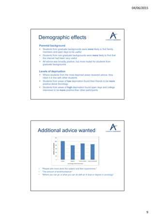 04/06/2015
9
Demographic effects
Parental background
 Students from graduate backgrounds were more likely to find family
members and open days to be useful
 Students from non-graduate backgrounds were more likely to find that
the internet had been very useful
 All advice was broadly positive, but more muted for students from
graduate backgrounds
Levels of deprivation
 Where students from the most deprived areas received advice, they
rated it in line with other students
 Students from areas of low deprivation found their friends to be more
positive about Sociology
 Students from areas of high deprivation found open days and college
interviews to be more positive than other participants
Additional advice wanted
• "People who have done this subject and their experiences.”
• “The amount of work/homework”
• “Where you can go or what you can do with an A level or degree in sociology”
 