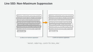 Line SSD: Non-Maximum Suppression
`mxnet.ndarray.contrib.box_nms`
 