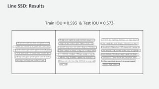 Line SSD: Results
Train IOU = 0.593 & Test IOU = 0.573
 