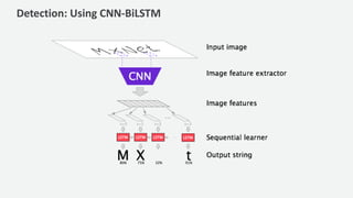 Detection: Using CNN-BiLSTM
 