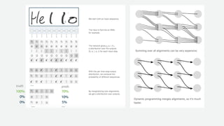 70%
10%
5%
… …
…
100%
0%
0%
truth preds
 