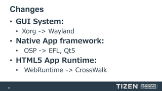 28 
Changes 
•GUI System: 
•Xorg->Wayland 
•Native App framework: 
•OSP -> EFL, Qt5 
•HTML5 App Runtime: 
•WebRuntime-> CrossWalk  