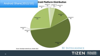 43 
Android Share(2012/10)  