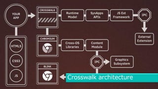 50 
Crosswalk architecture  