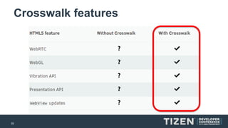 55 
Crosswalk features  
