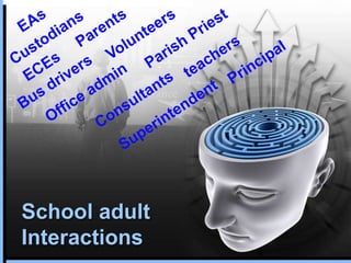 School adult
Interactions
 