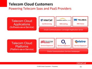 Cloud Computing with Oracle Service Delivery | PPT