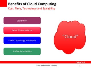 Cloud Computing with Oracle Service Delivery | PPT